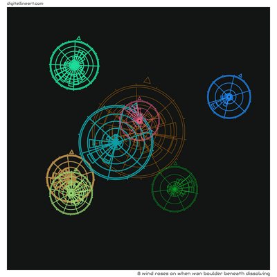 When Wan Boulder beneath Dissolving — 8 wind roses