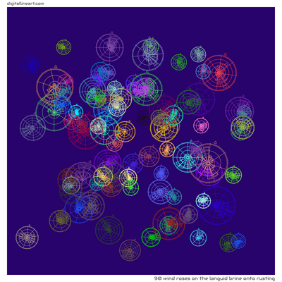The Languid Brine onto Rusting — 90 wind roses