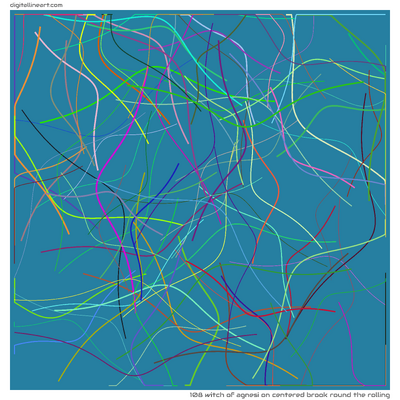 108 Witch Of Agnesi in Centered Brook round the Rolling