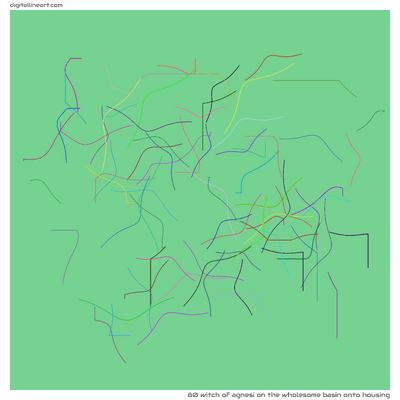 The Wholesome Basin onto Housing — Witch of Agnesi, 80 elements