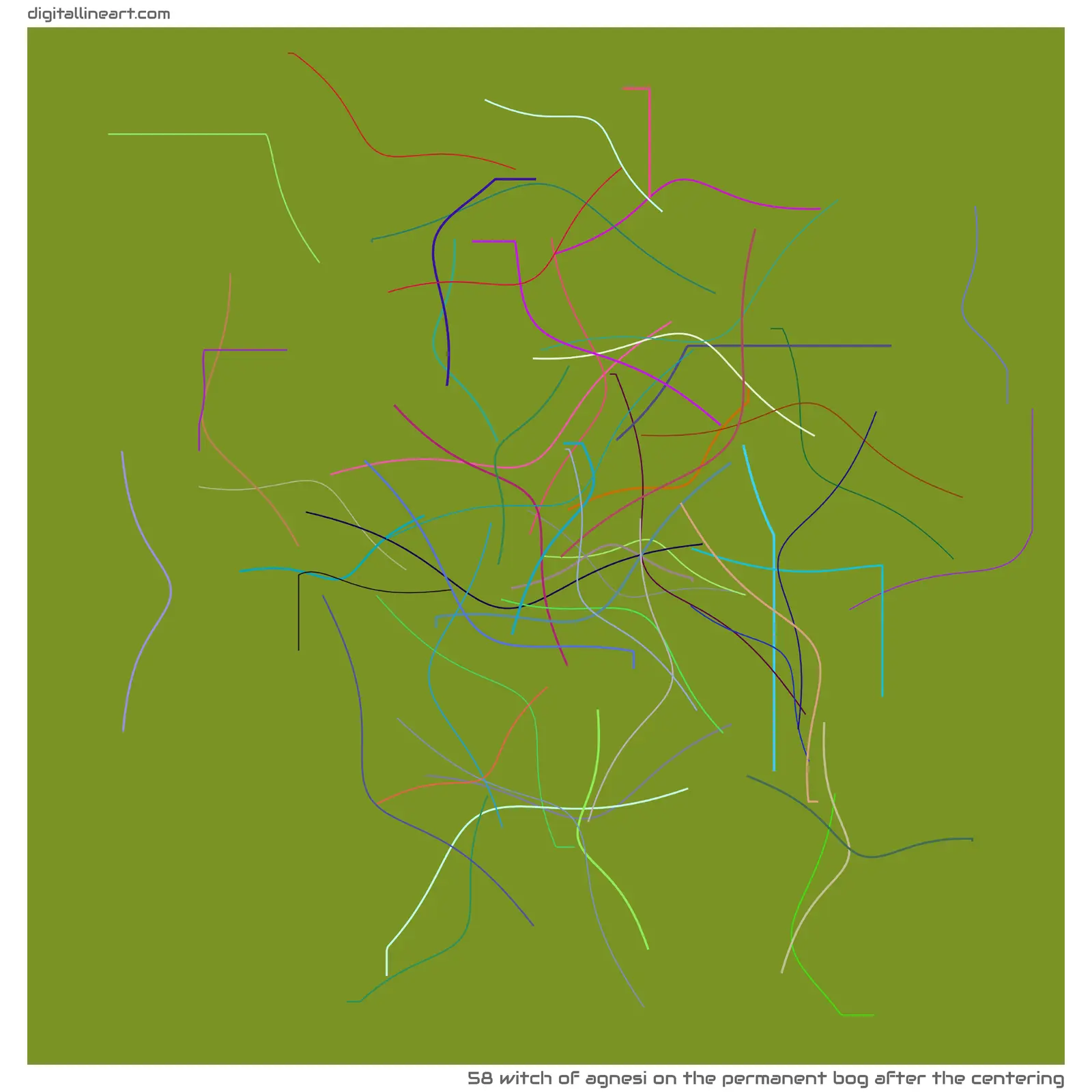 The Permanent Bog after the Centering — Witch of Agnesi, 58 elements