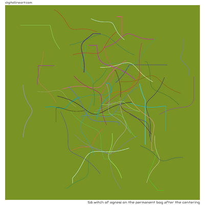 The Permanent Bog after the Centering — Witch of Agnesi, 58 elements