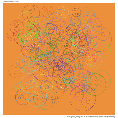 Sustained Bog Around Passing — Yin-Yang, 142 elements