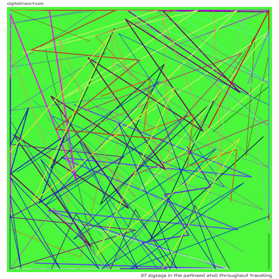 37 Zigzags in The Patinaed Atoll throughout Traveling