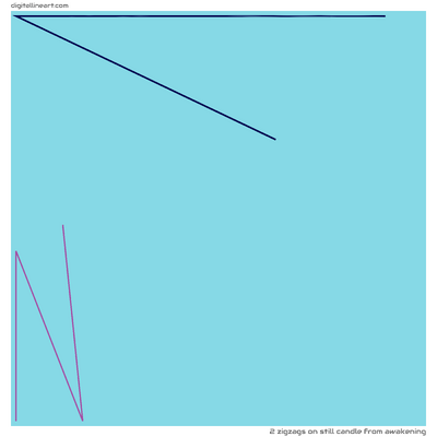 Still Candle from Awakening — 2 zigzags