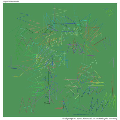 What the Atoll on Muted-gold Curving — 121 zigzags