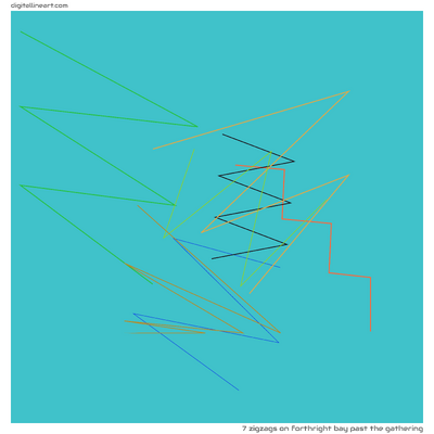 Forthright Bay past the Gathering — 7 zigzags