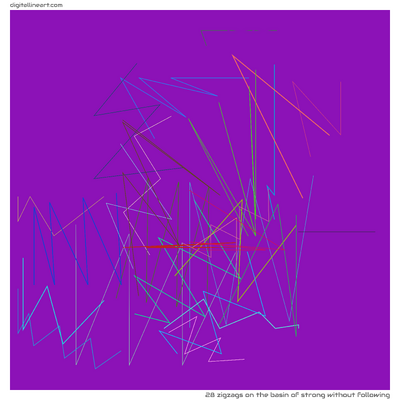 The Basin of Strong without Following — 28 zigzags