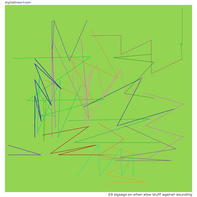 When Slow Bluff Against Sounding — 23 zigzags