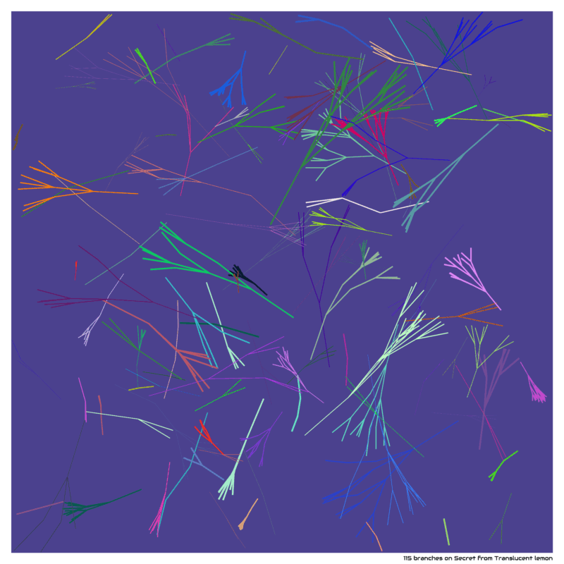 115 branches on Secret from Translucent lemon