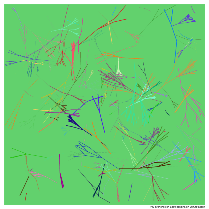 146 branches on Spell dancing on Chilled space