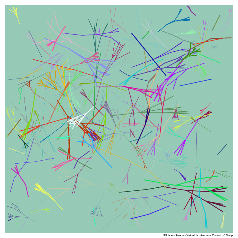 179 branches on Veiled butter — a Comet of Drop