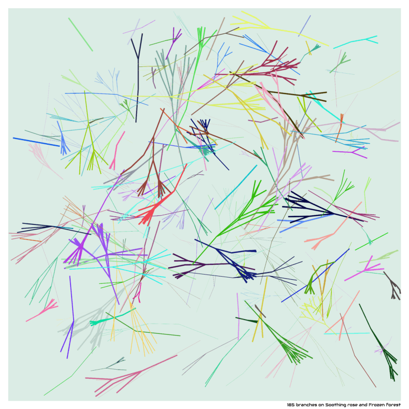 185 branches on Soothing rose and Frozen forest