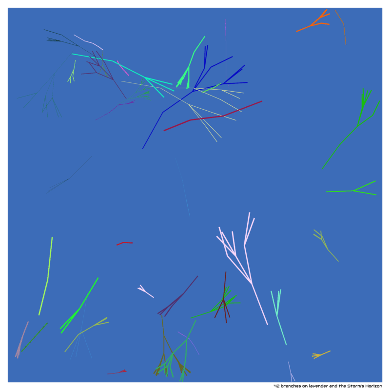 42 branches on lavender and the Storm's Horizon