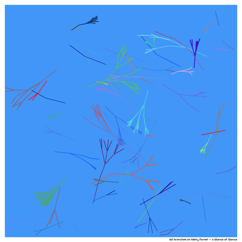 62 branches on Misty forest — a Glance of Glance