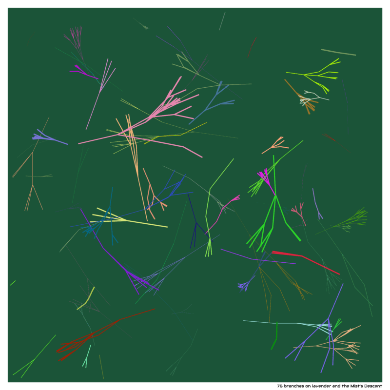 76 branches on lavender and the Mist’s Descent