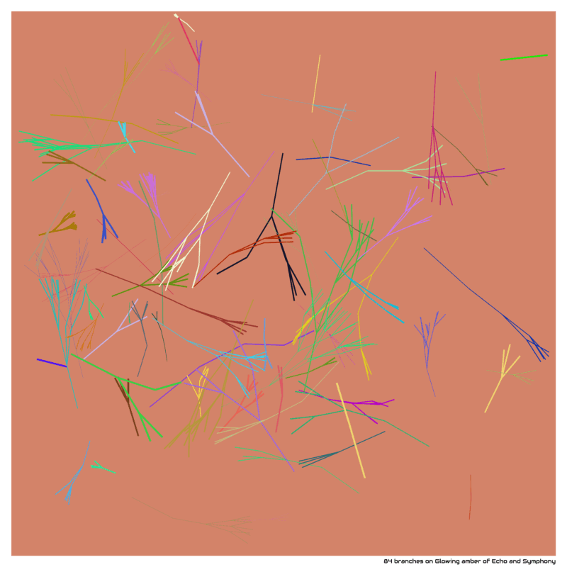 84 branches on Glowing amber of Echo and Symphony