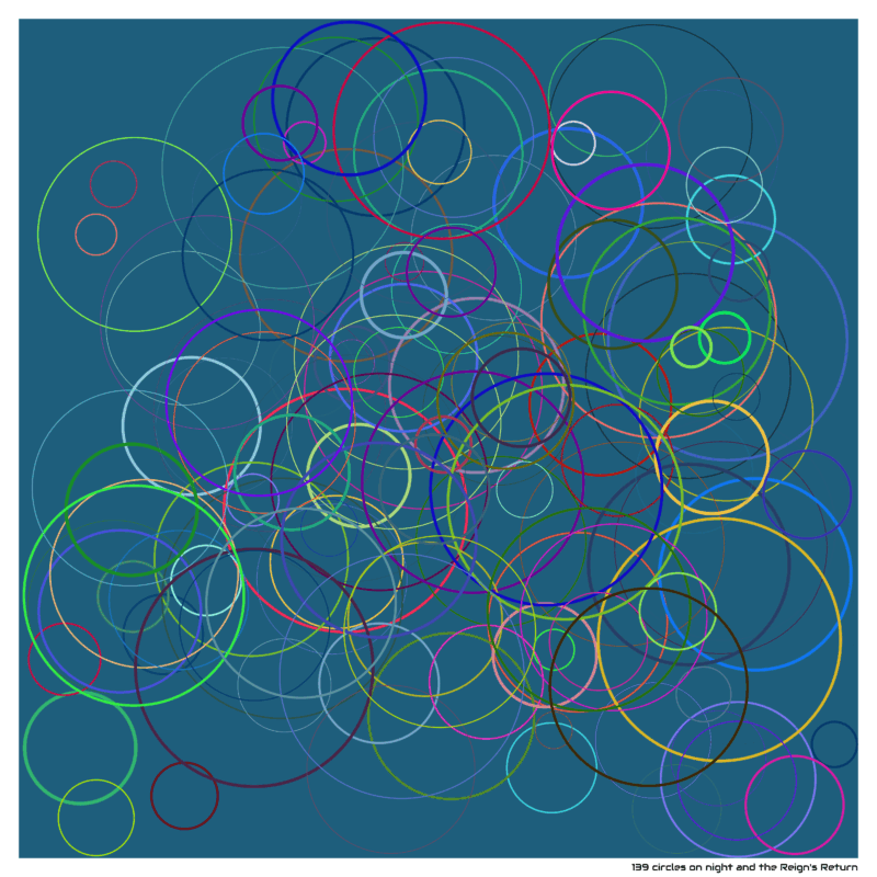 139 circles on night and the Reign’s Return