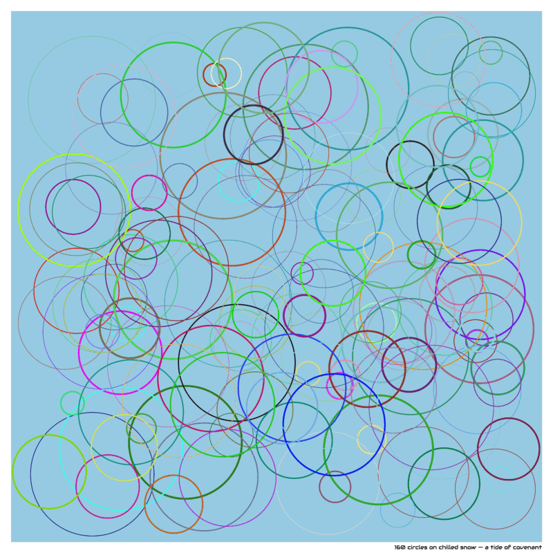 160 circles on chilled snow — a tide of covenant