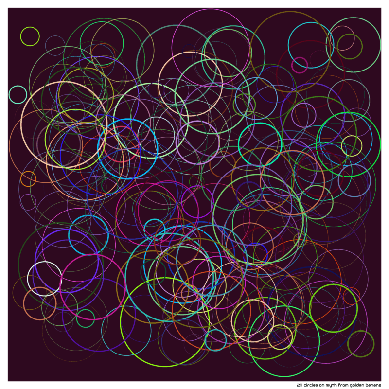 211 circles on myth from golden banana