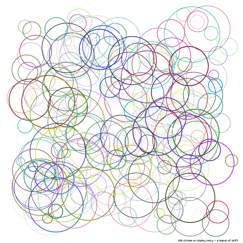 216 circles on dusky ivory — a signal of drift