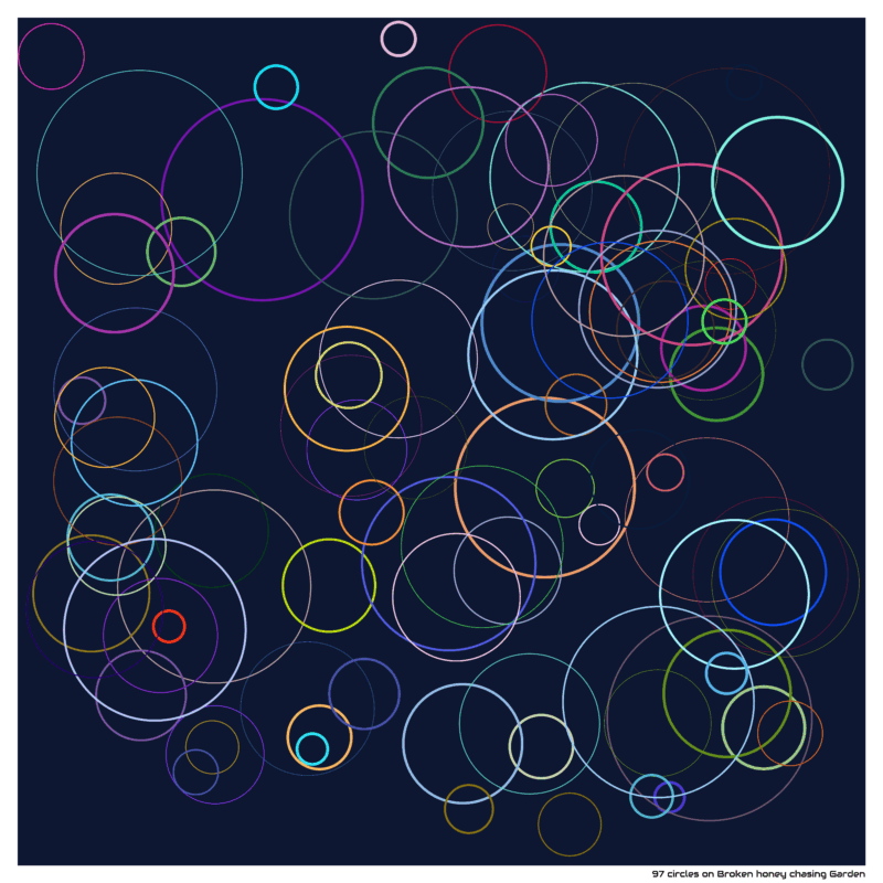 97 circles on Broken honey chasing Garden