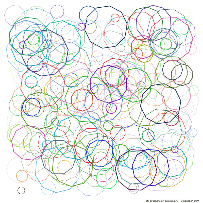 217 decagons on dusky ivory — a signal of drift