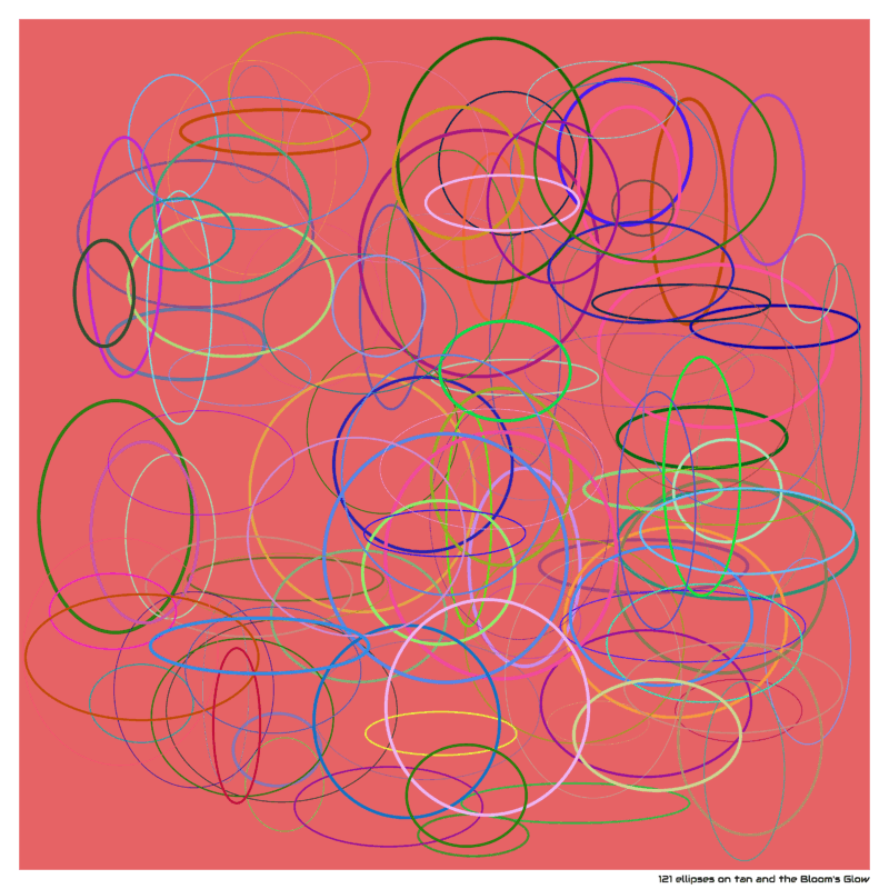 121 ellipses on tan and the Bloom’s Glow