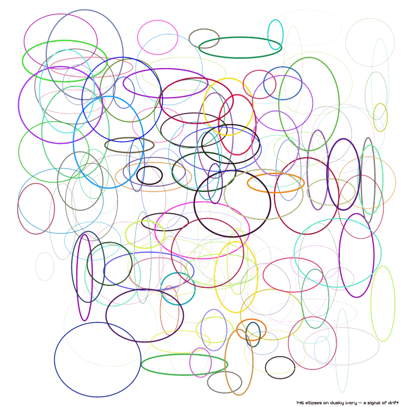 146 ellipses on dusky ivory — a signal of drift