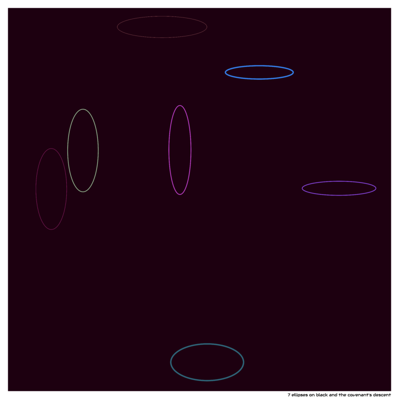 7 ellipses on black and the covenant's descent