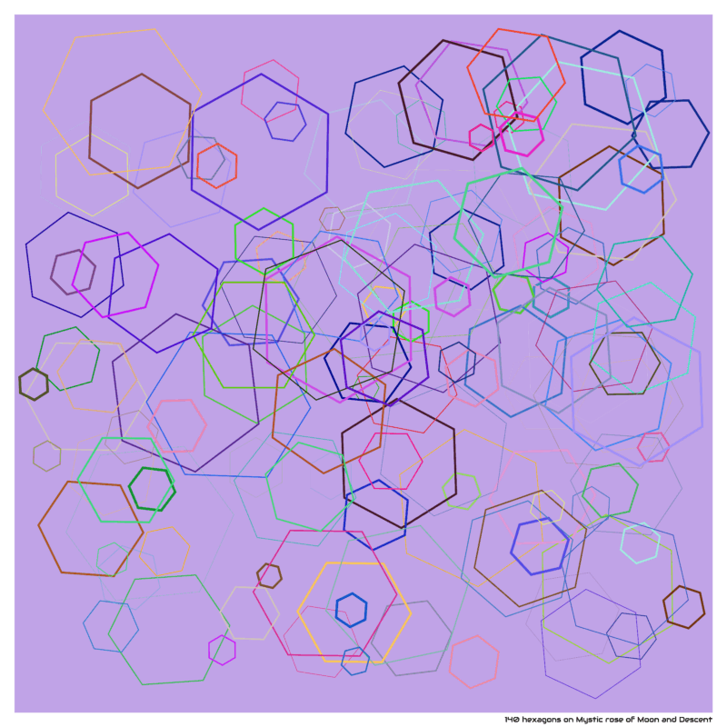 140 hexagons on Mystic rose of Moon and Descent