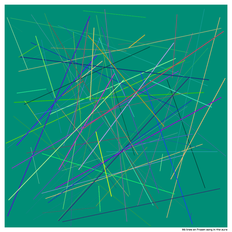 95 lines on frozen song in the aura