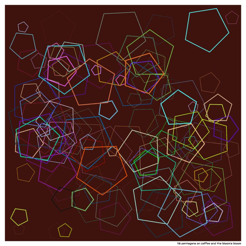 118 pentagons on coffee and the bloom’s bloom