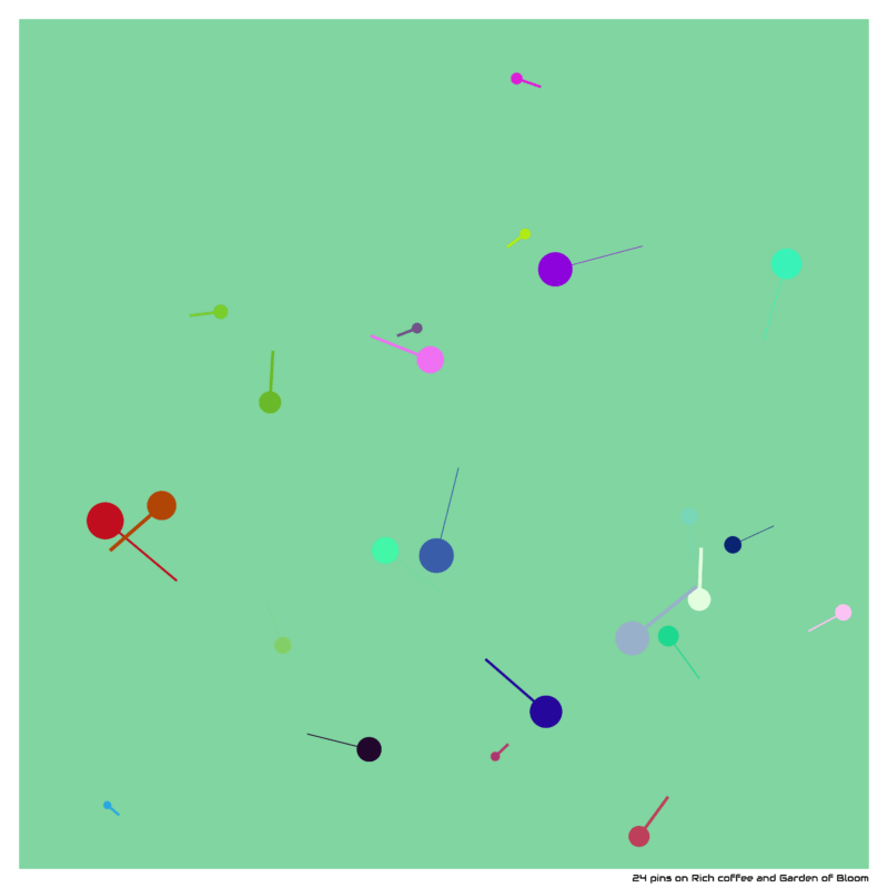 24 pins on Rich coffee and Garden of Bloom
