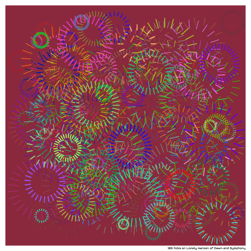 185 ticks on Lonely maroon of Dawn and Symphony