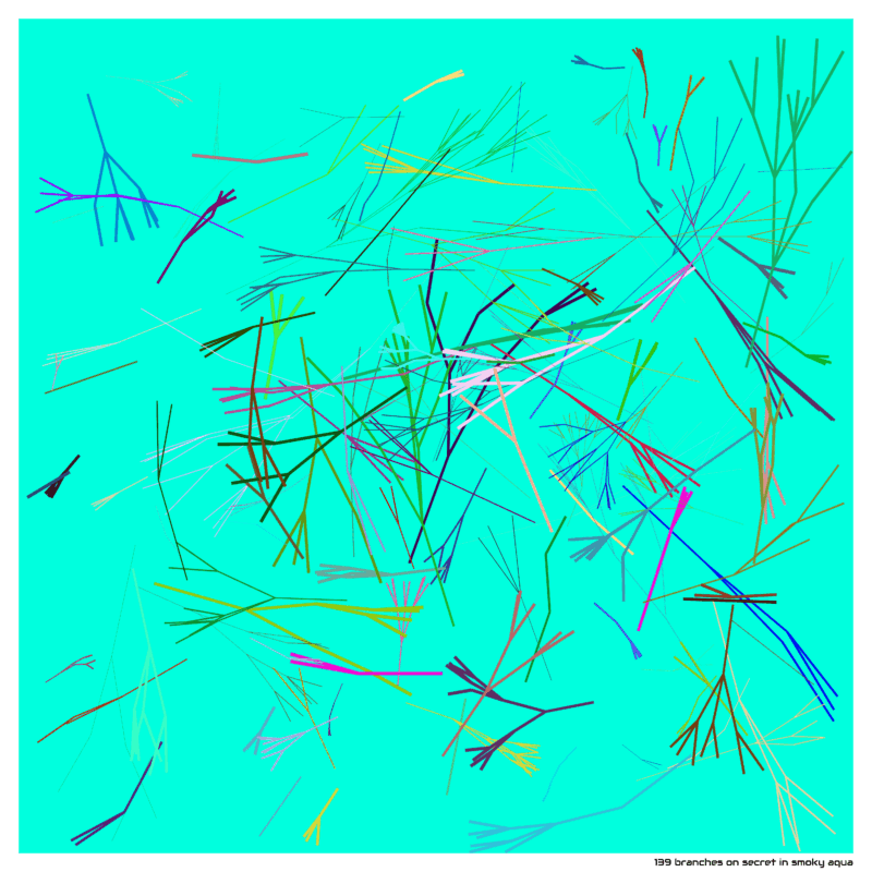 139 branches secretinsmokyaqua