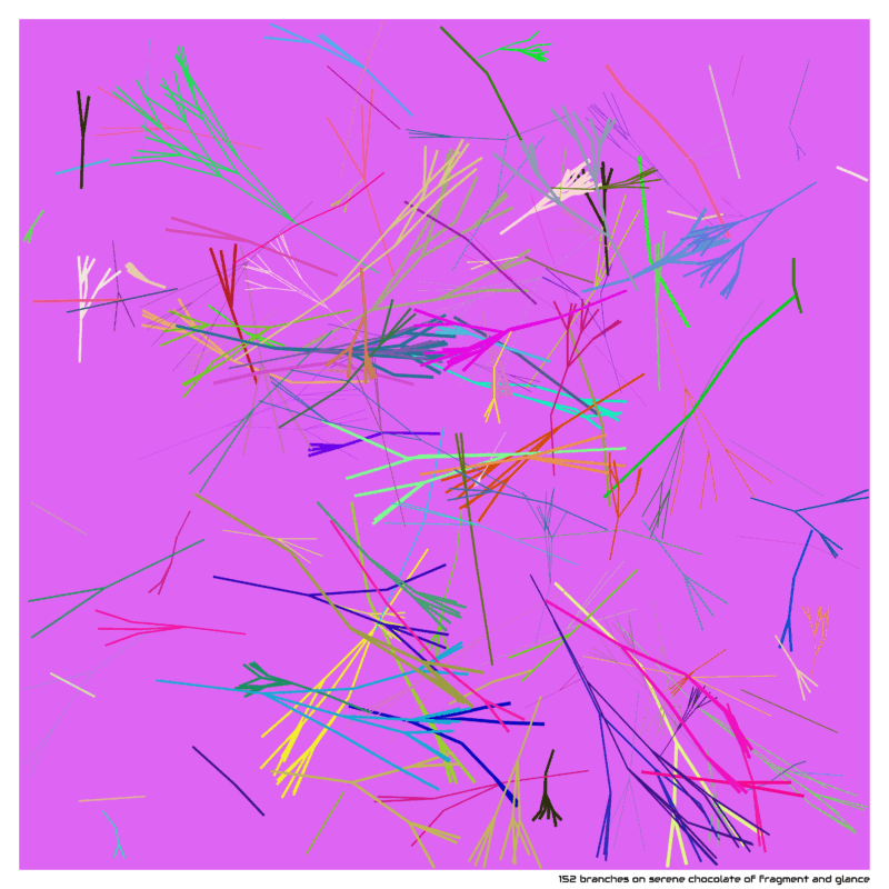 152 branches on serene chocolate of fragment and glance