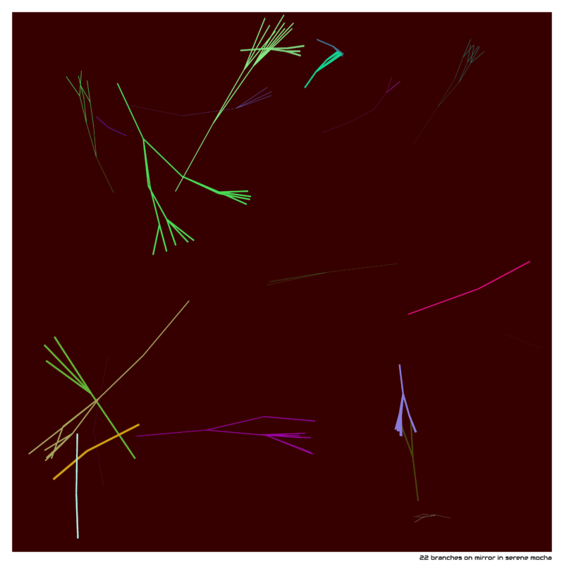 22 branches mirrorinserenemocha